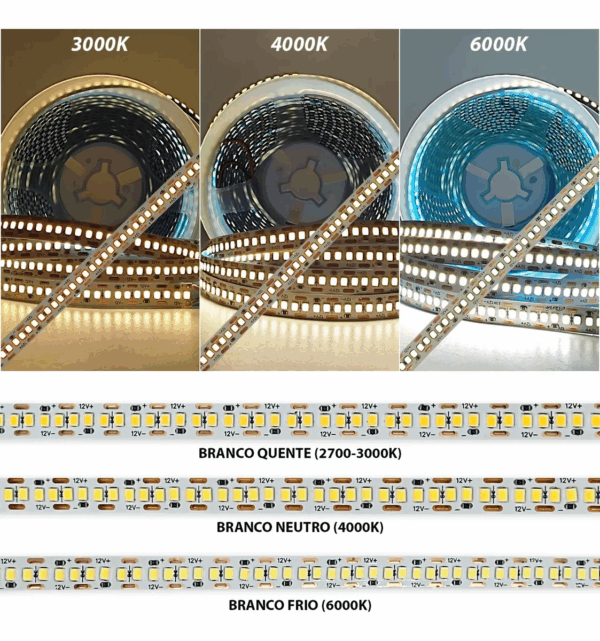Fita de Led 120 4000K - Imagem 5